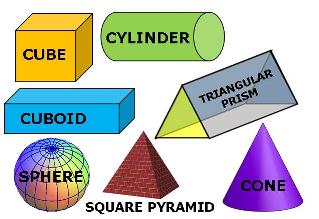 THREE DIMENSIONAL POLYGONS - Upper Primary - LESSON NOTES (Mathematics ...